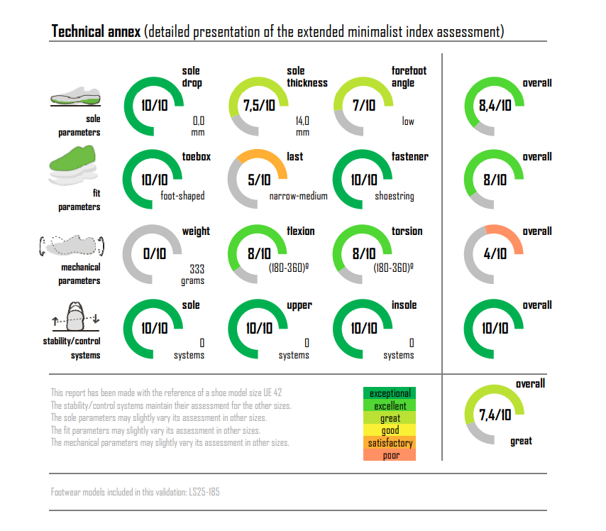 Zapatilla Barefoot Tokyo Skull White/Beige Suede/Black/Gum Brown